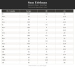 Sam Edelman - Women's Sylvia Boots