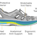 Orthofeet - Women's Laguna Athletic Sandal